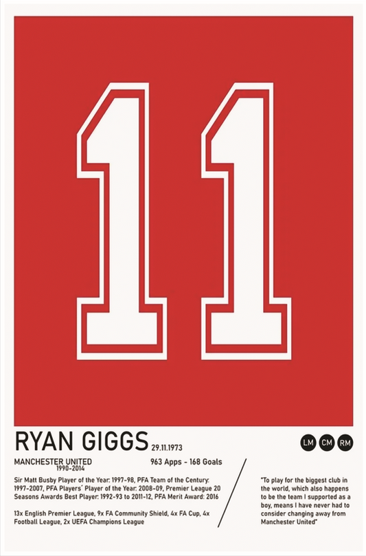 Ryan Giggs Manchester United Man Cave Collection Wall Print